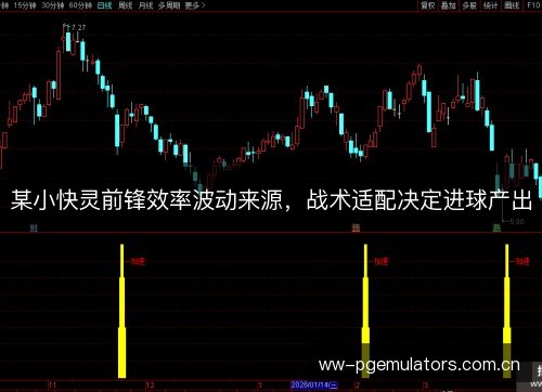 某小快灵前锋效率波动来源，战术适配决定进球产出